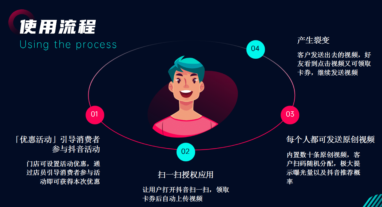 助推大师抖音扫码自动发视频霸屏